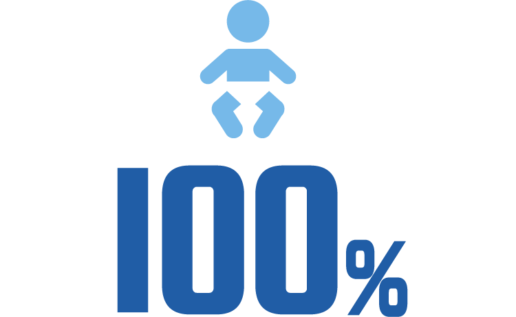 100%