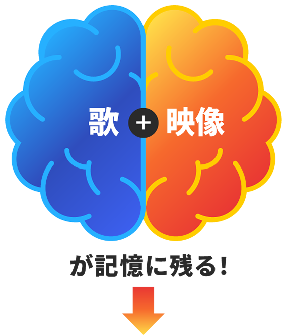 歌+映像が記憶に残る!