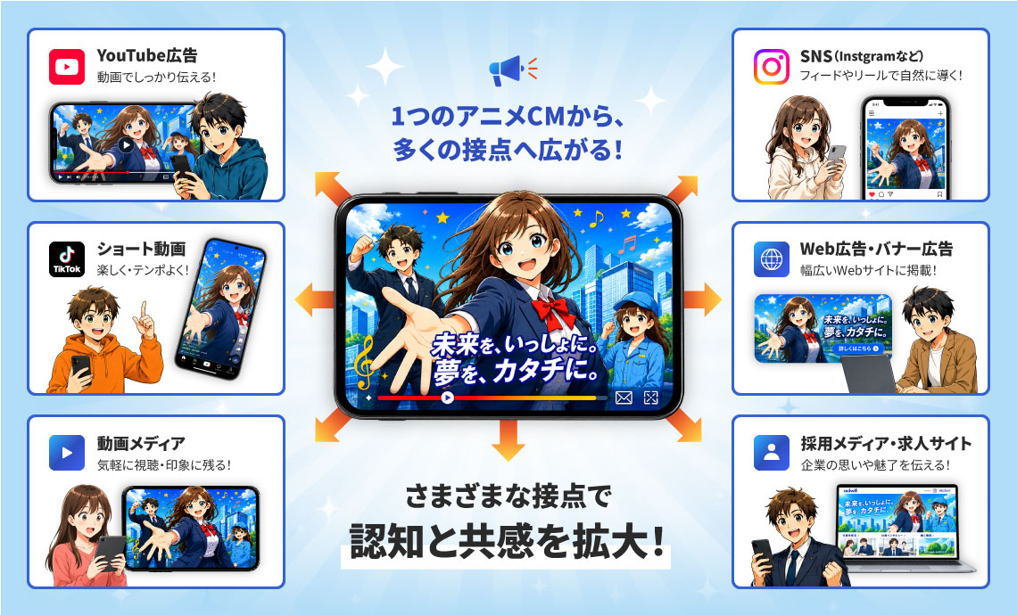 1つのアニメCMから、多くの接点に広がるイメージ