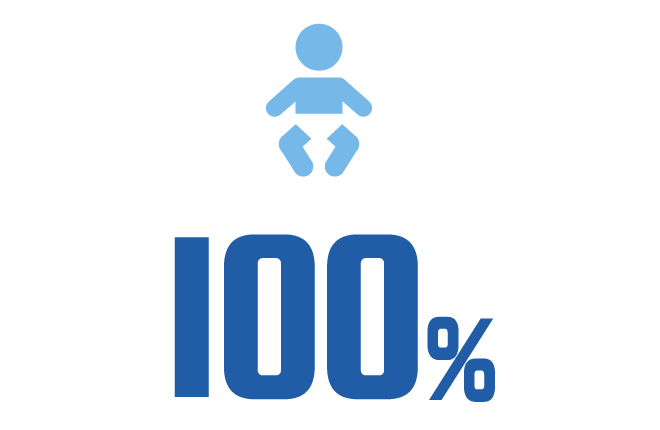 100%