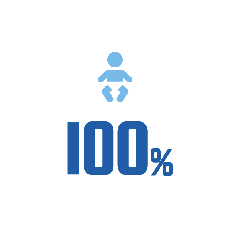 100%